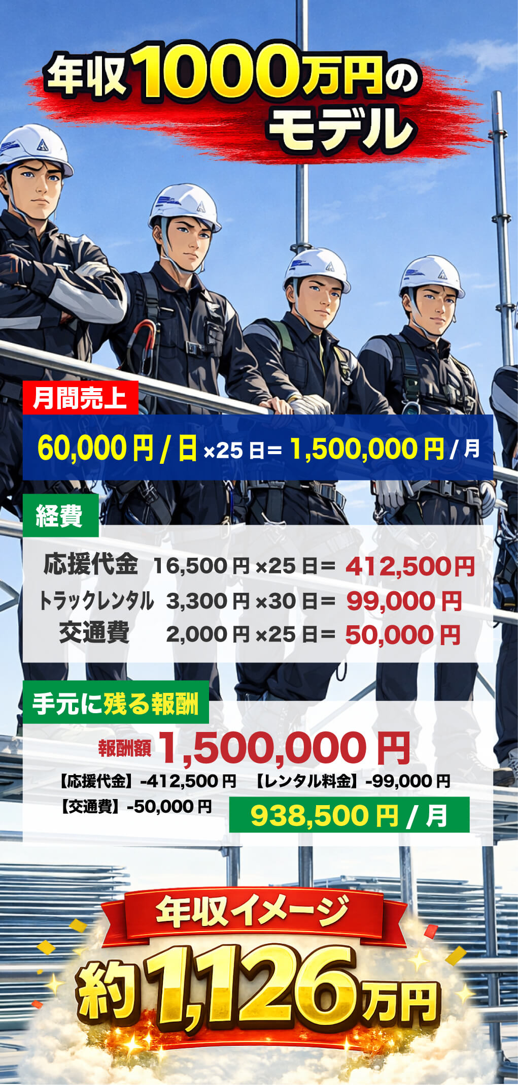 福岡足場クリエイト求人情報