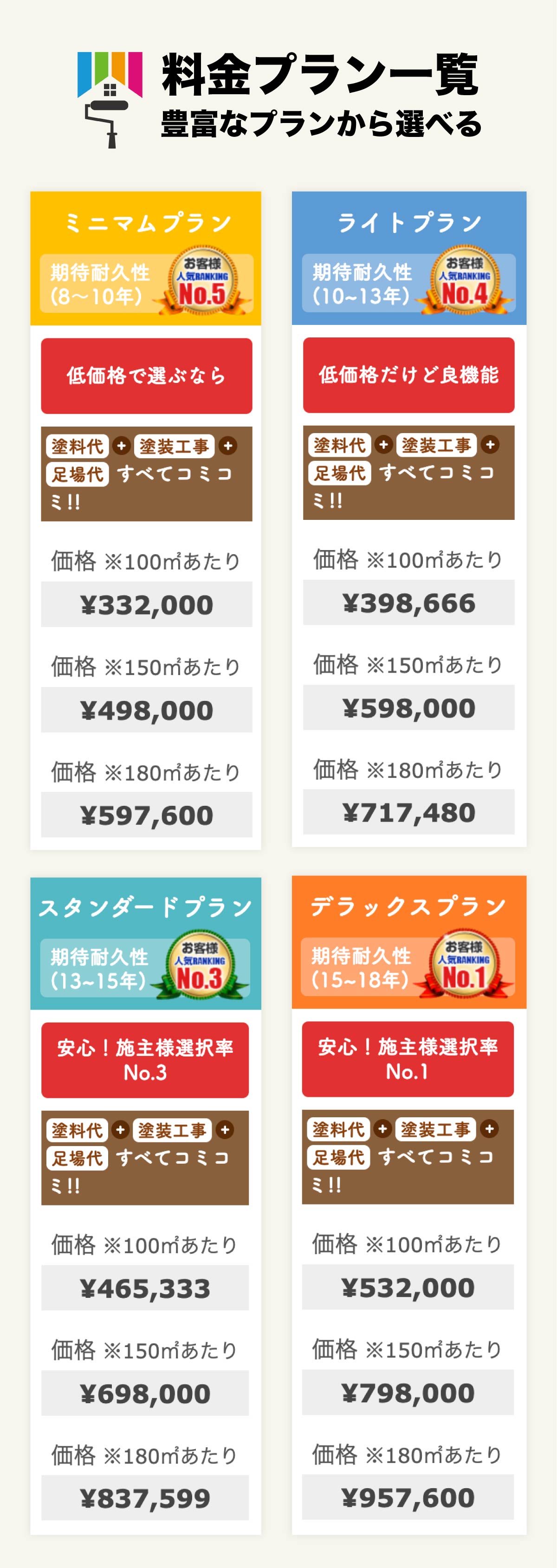外壁塗装なら福岡ペイント